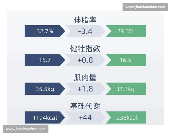 科学体脂管理全攻略助你健康减脂塑形提升生活质量 科学体脂管理全攻略助你健康减脂塑形提升生活质量