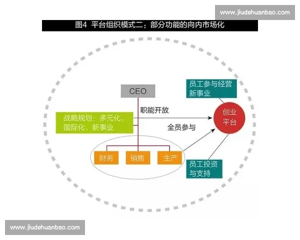 现代体育组织运营与管理策略创新研究分析 现代体育组织运营与管理策略创新研究分析